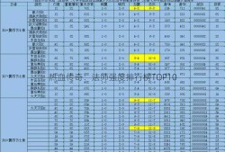 热血传奇：法师强度排行榜TOP10